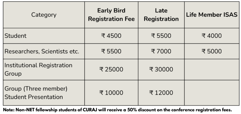 Registration Fee Chart