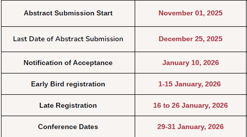 Important dates table for the conference